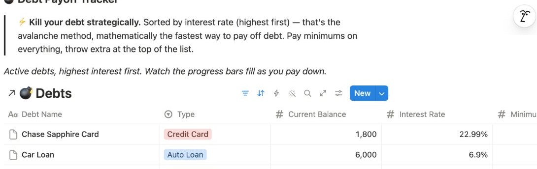 Debt tracker sorted by interest rate with payoff progress