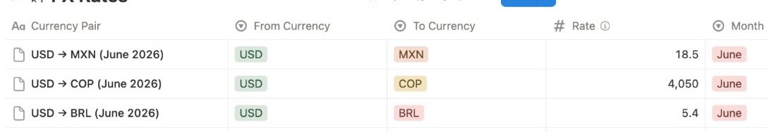 FX rates table with monthly USD to COP, MXN, ARS and BRL rates