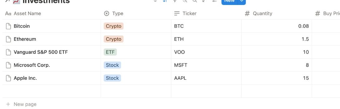 Investment table with cost basis, market value, gain loss and return percent